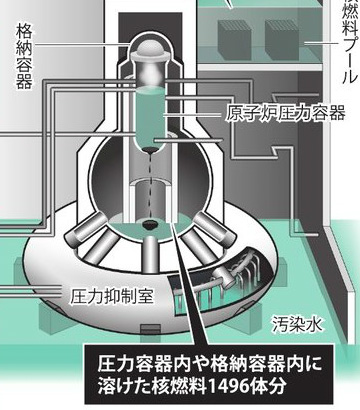 Fukushima 1,2,3